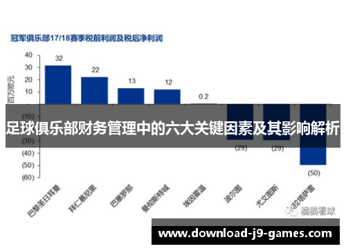 足球俱乐部财务管理中的六大关键因素及其影响解析