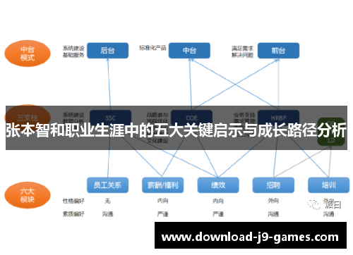 张本智和职业生涯中的五大关键启示与成长路径分析