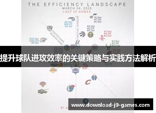 提升球队进攻效率的关键策略与实践方法解析