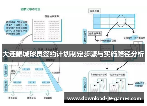 大连鲲城球员签约计划制定步骤与实施路径分析