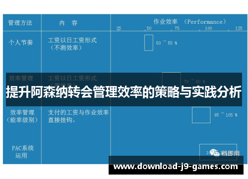 提升阿森纳转会管理效率的策略与实践分析
