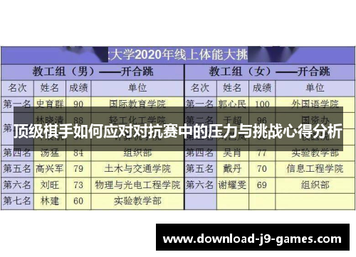 顶级棋手如何应对对抗赛中的压力与挑战心得分析