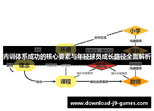 青训体系成功的核心要素与年轻球员成长路径全面解析