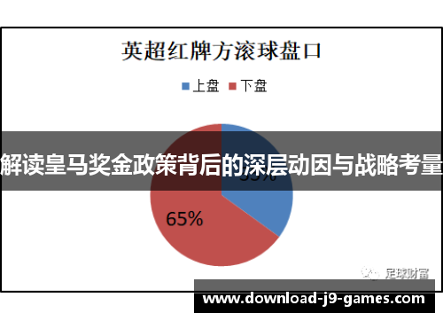 解读皇马奖金政策背后的深层动因与战略考量