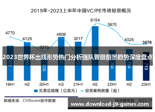 2023世界杯出线形势热门分析强队晋级前景趋势深度盘点