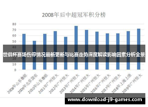 世俱杯赛场伤停情况最新更新与比赛走势深度解读影响因素分析全景